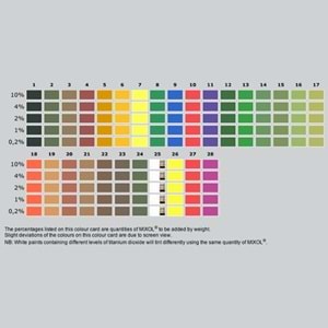 Mixol Renk Tüpü Tam Sarı No:26 - 20ml